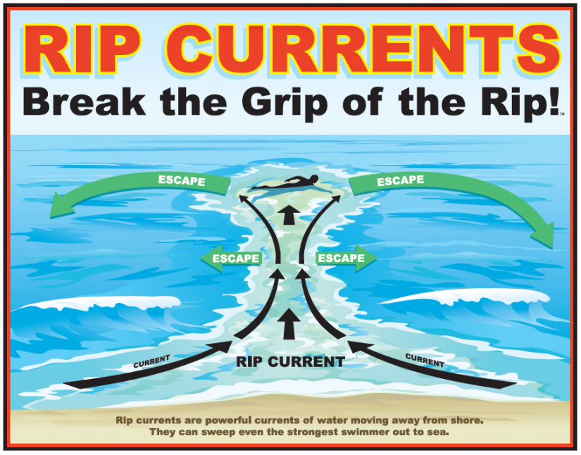 Rip Currents sign