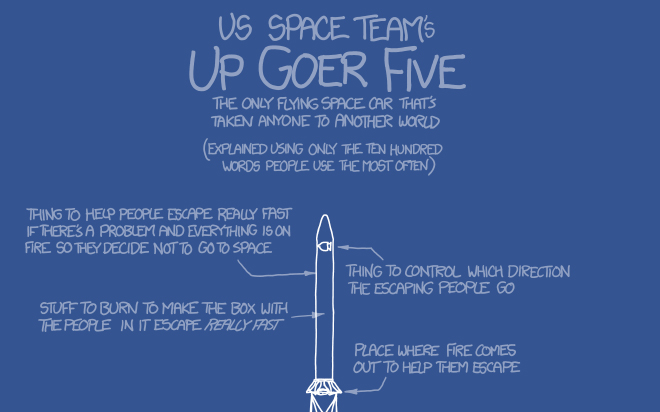 Xkcd’s ‘Up Goer Five’ explains how a rocket works using only the thousand most common words in the English language. But it also puts people at the front and center of its story. You can practice explaining your science like this <a href="http://splasho.com/upgoer5/">here</a>