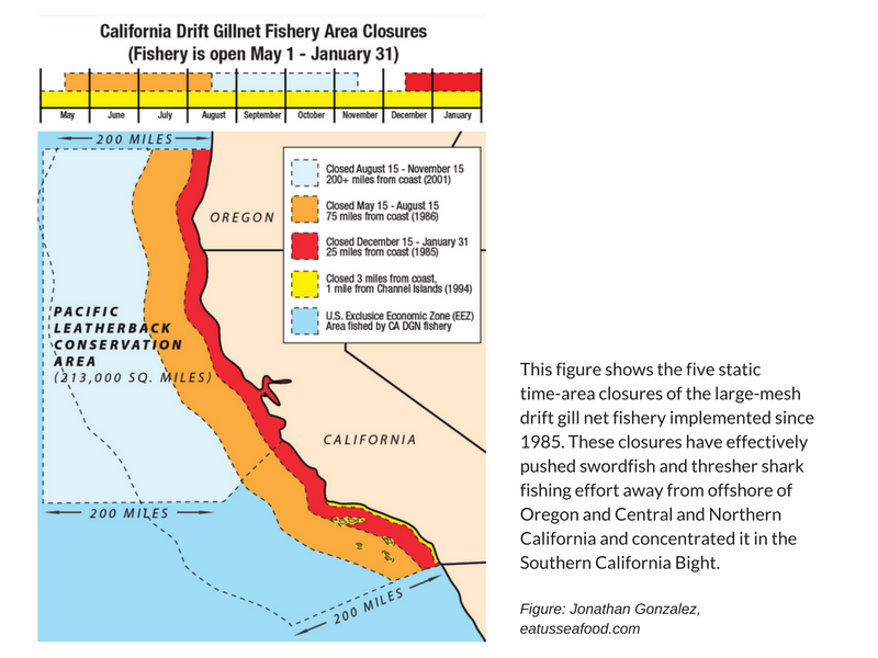 Figure showing California Drift Gillnet Fishery Area Closures