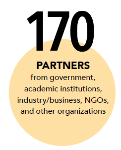 Infographic: 170 partners from government, academic institutions, industry/business, NGOs, and other organizations