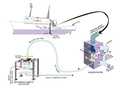 Diagram of CUFES