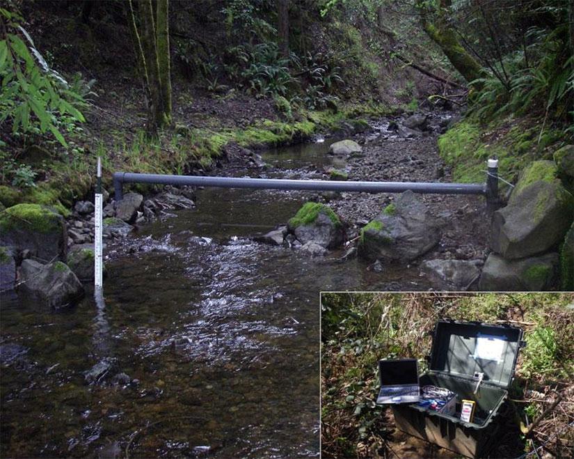 PIT tag antenna on Palmer Creek. Corner inset: Battery box containing batteries and a PIT tag reader, along with the field computer used to download data.