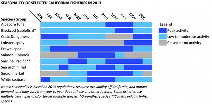 california fisheries 