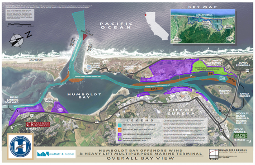Humboldt Bay Port Infrastructure