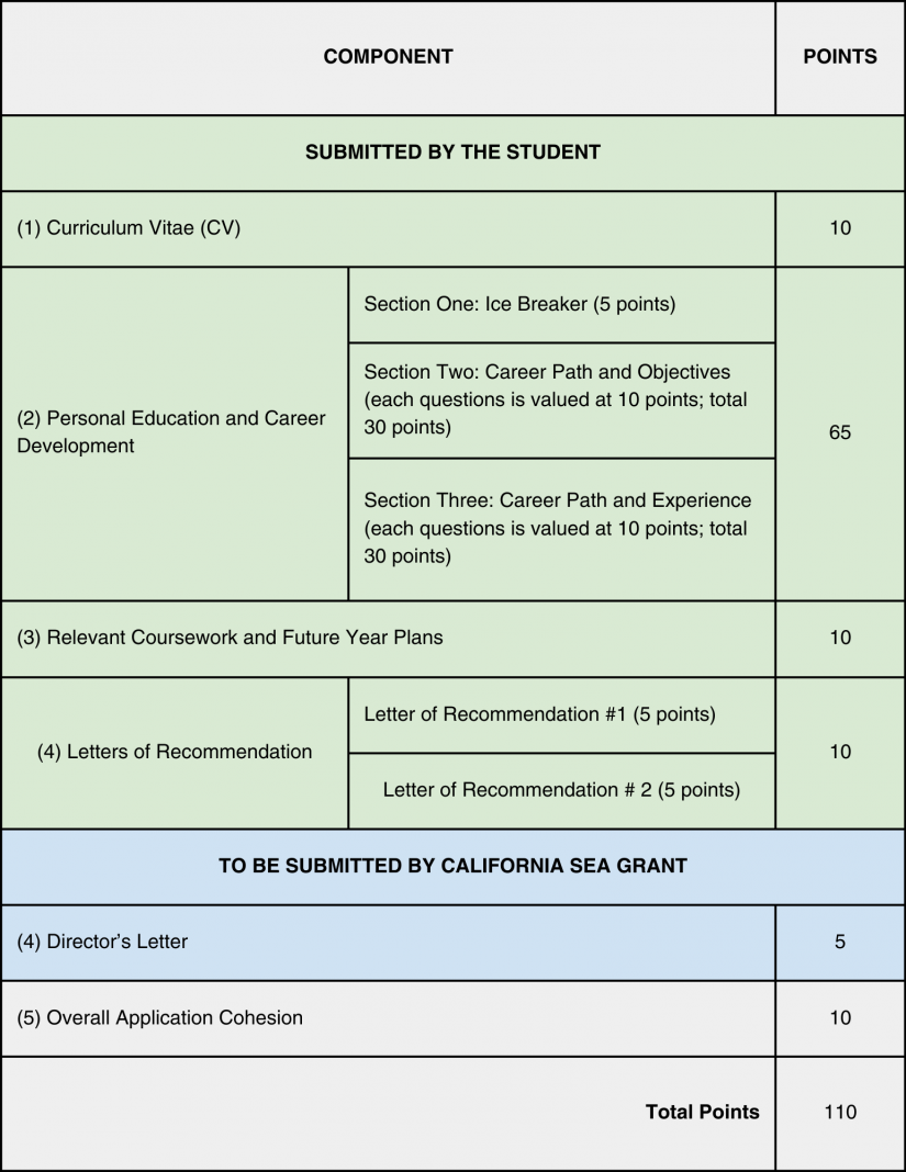 Evaluation Criteria- 2026 Knauss