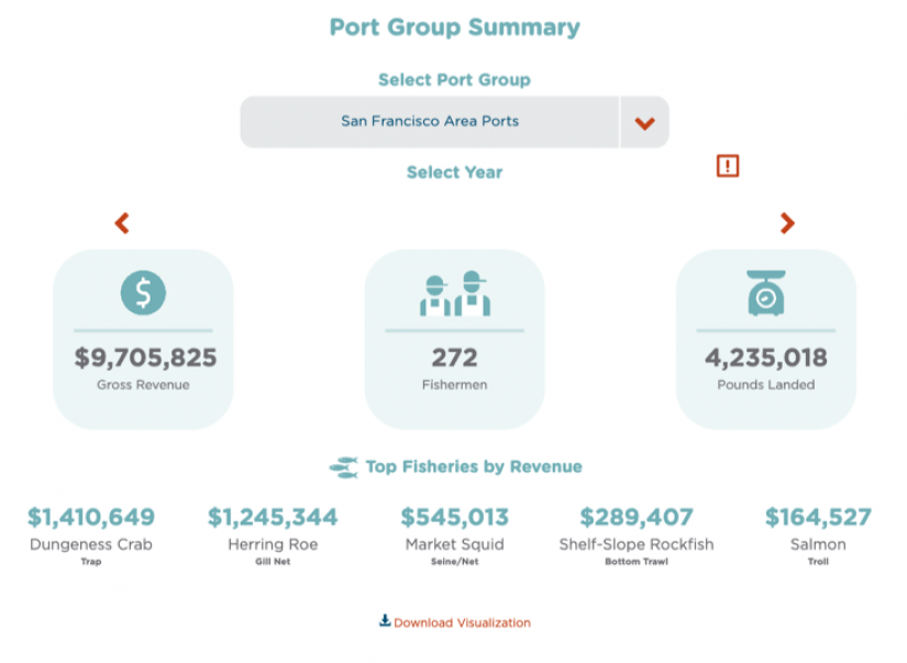 ports infographic