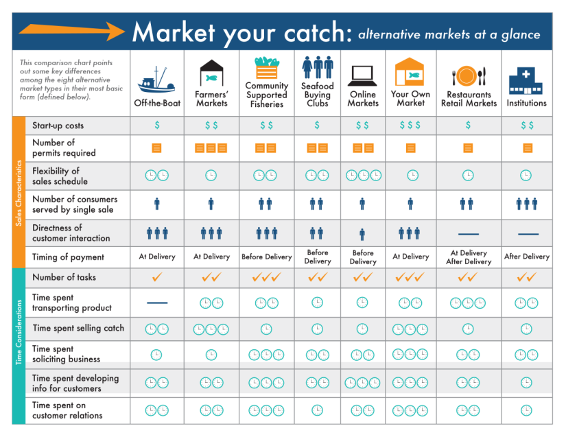 Poster comparing eight alternative markets on various categories.