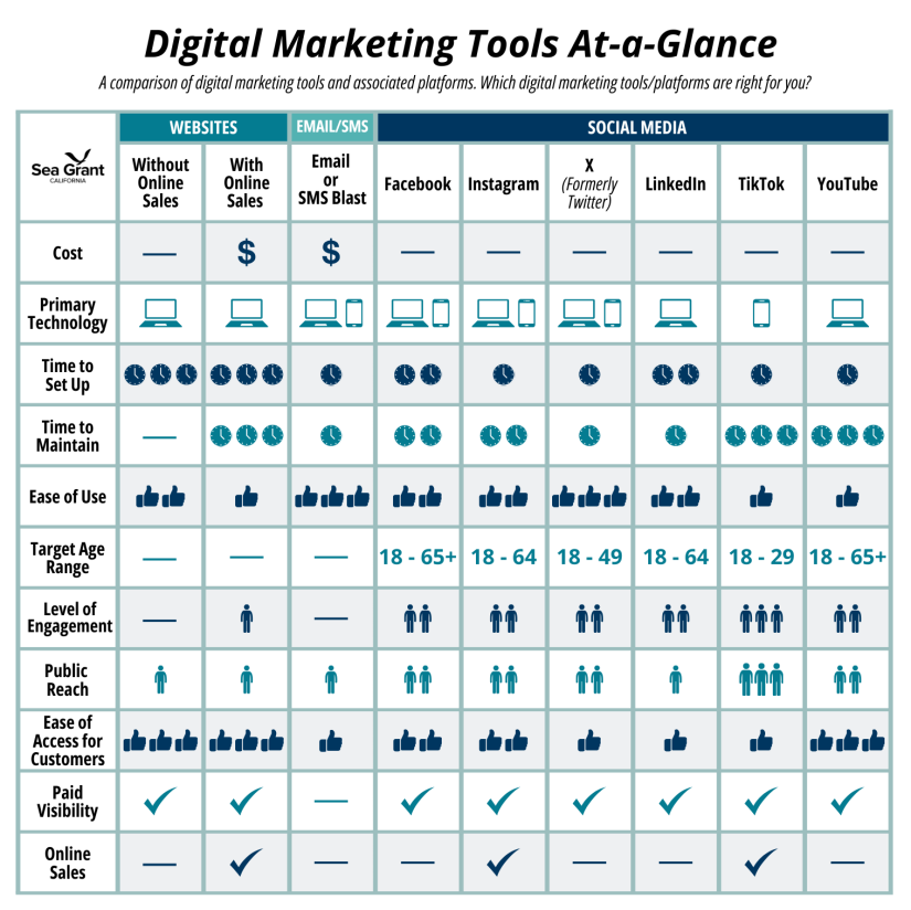digital marketing at-a-glance chart - cropped