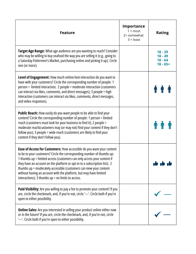 second page of choosing digital tools/platforms worksheet