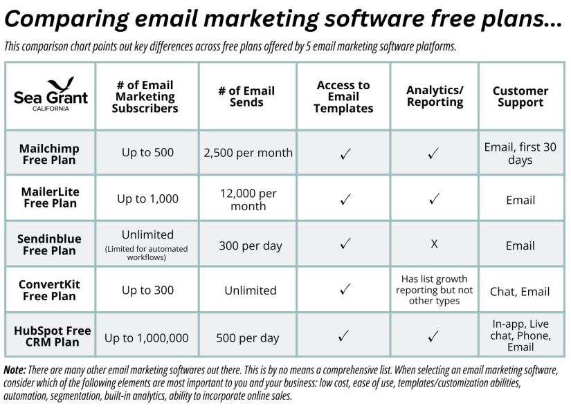 chart comparing email marketing software free plans