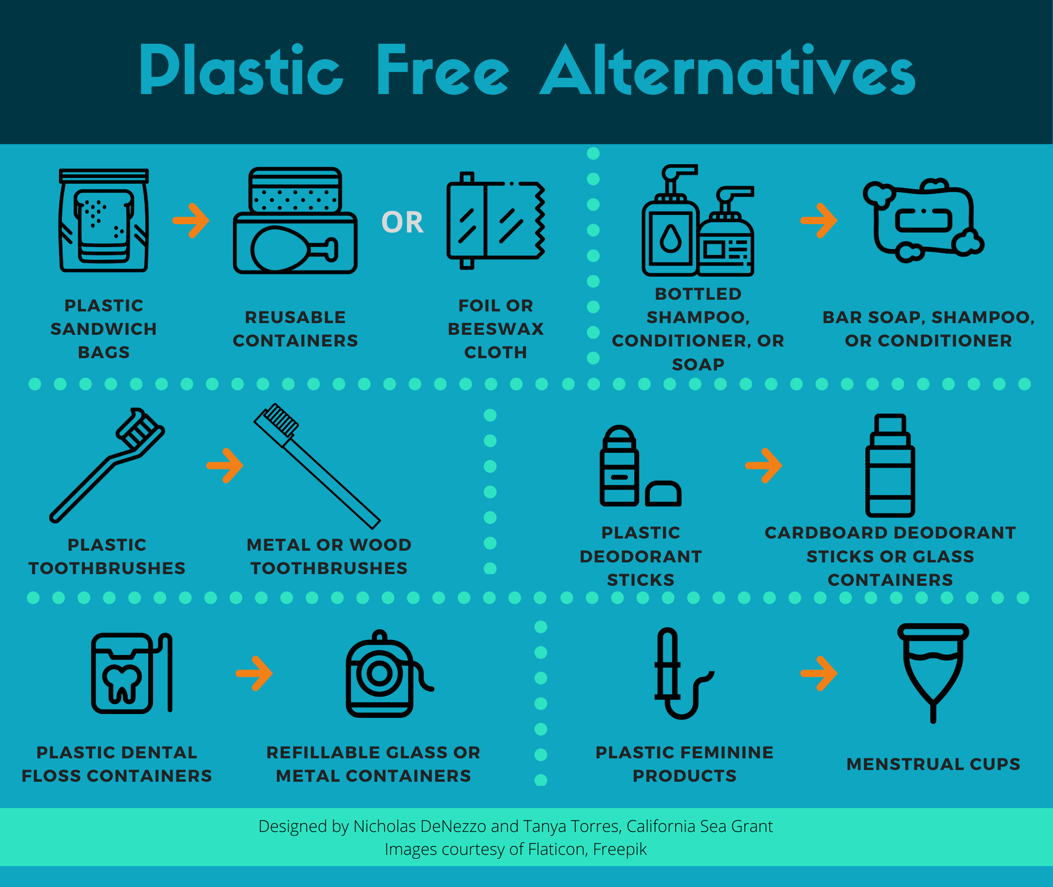 Plastic Free July (@PlasticFreeJuly) / X